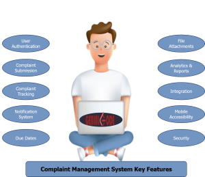 Complaint Management System Features