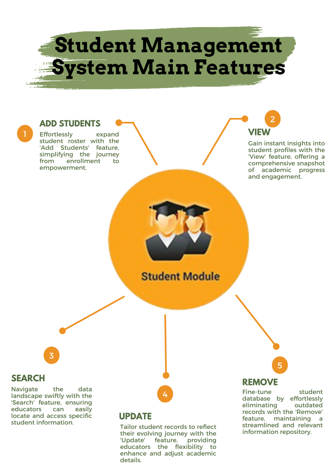 Student Management System in Python with Source Code - Genial Code