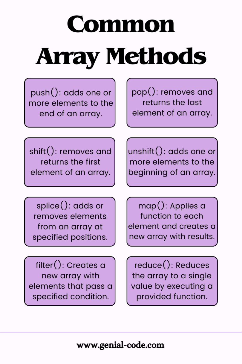 JavaScript Cheat Sheet Pdf | JS Cheat Sheet pdf