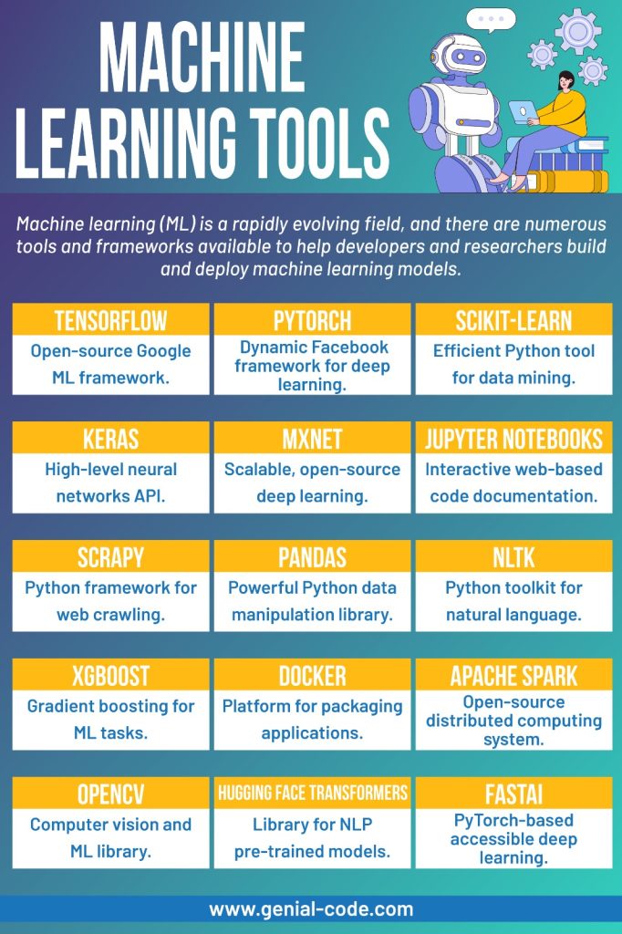 Machine Learning Tools | Machine Learning in business - Genial Code