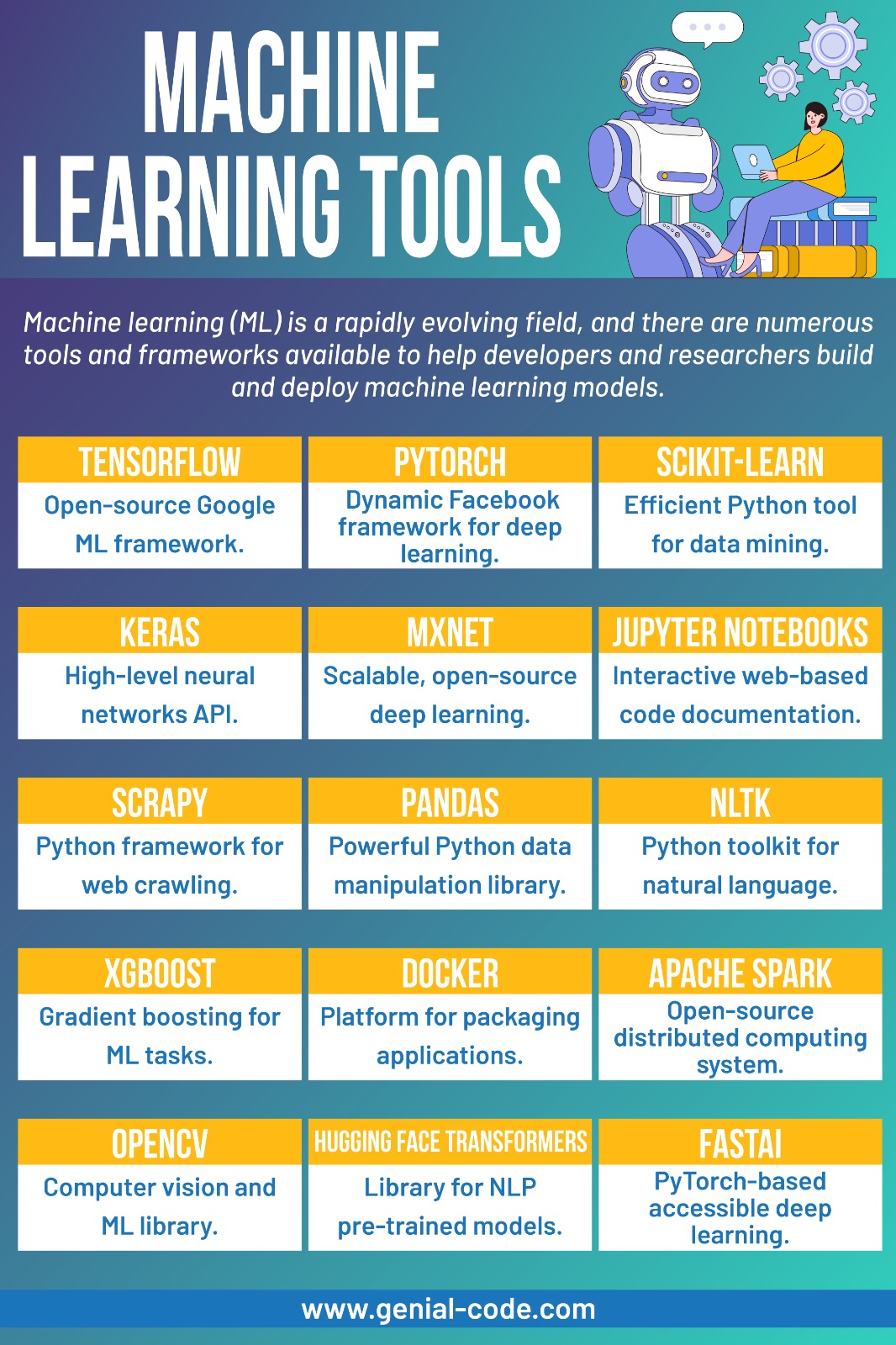 Machine Learning Tools | Machine Learning in business - Genial Code